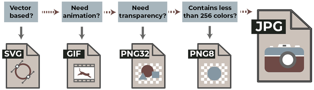 How to Choose Image File Formats